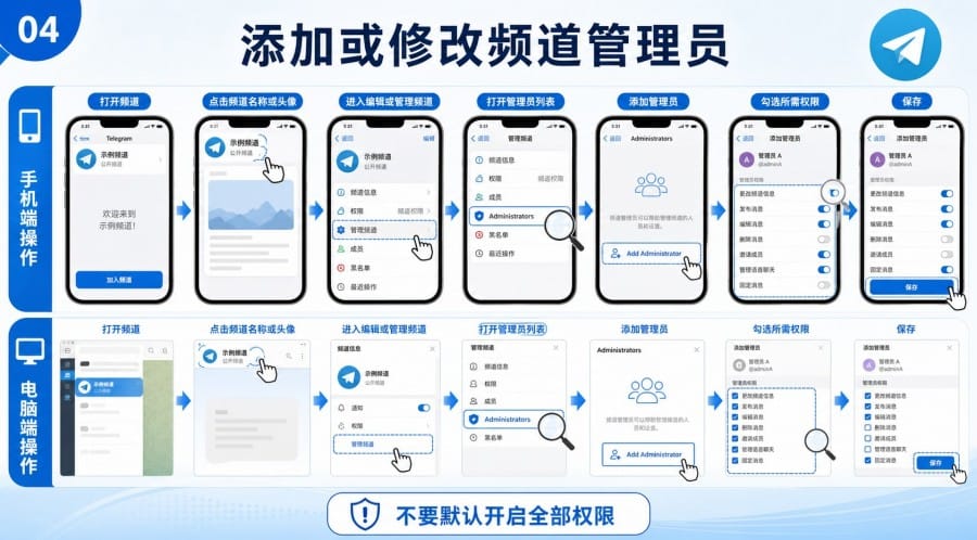 Telegram 频道管理员可以做什么? - step 3