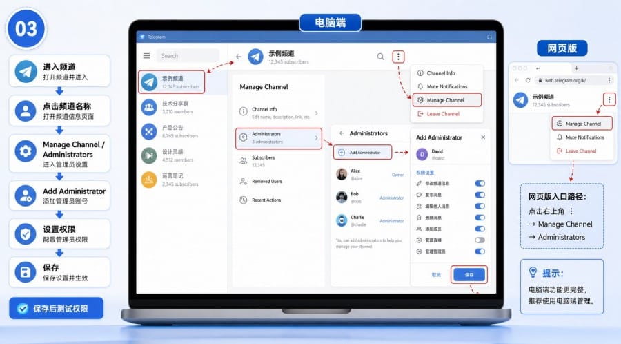 Telegram 频道管理员权限怎么设置 - 配图 2