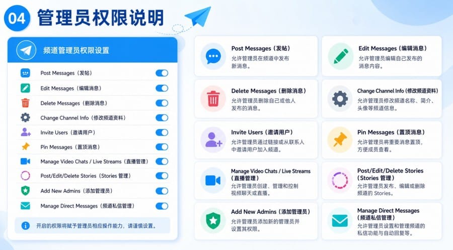 Telegram 频道管理员权限怎么设置 - 配图 3