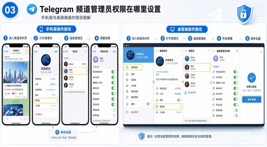 Telegram 频道管理员权限怎么设置 - 配图 2