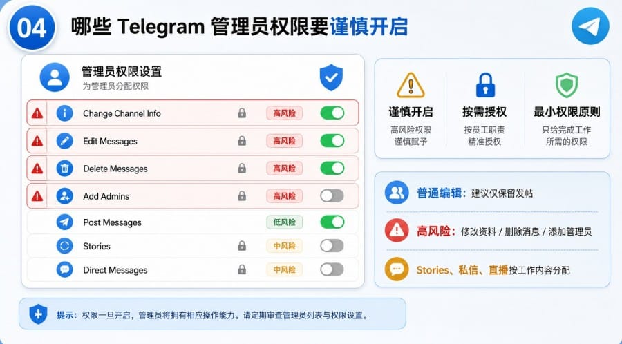 Telegram 频道管理员权限怎么设置 - 配图 3