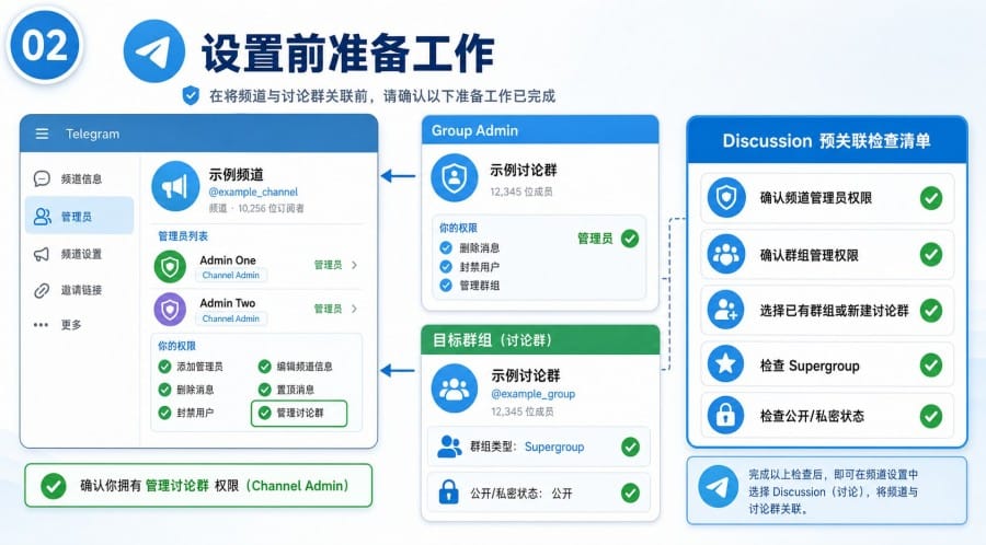 Telegram 频道怎么设置评论群 - 配图 1