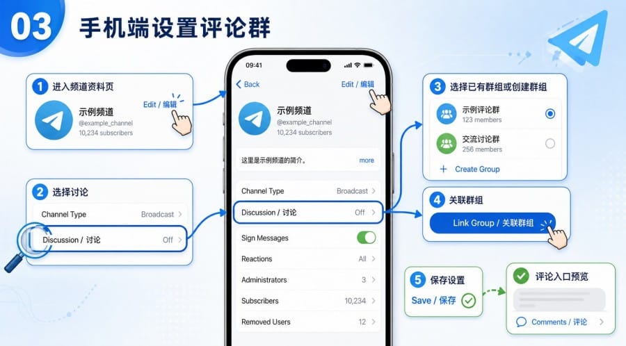 Telegram 频道怎么设置评论群 - 配图 2