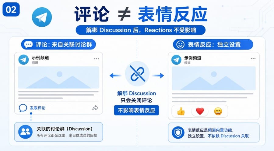 Telegram 频道怎么关闭评论 - 配图 1