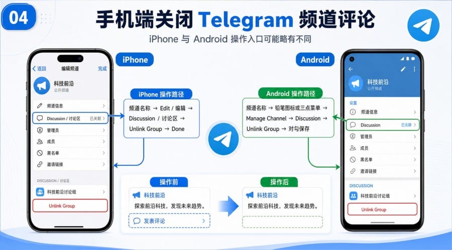 Telegram 频道怎么关闭评论 - 配图 3