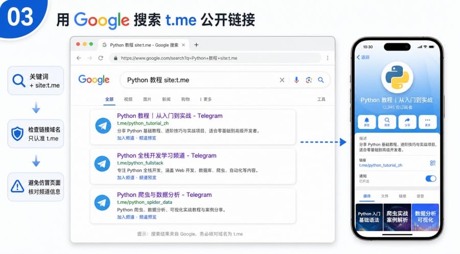 Telegram 频道怎么找 - 配图 2