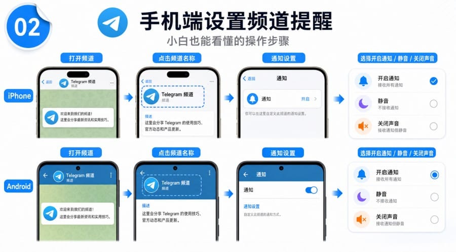 Telegram 频道消息提醒怎么设置 - 配图 1