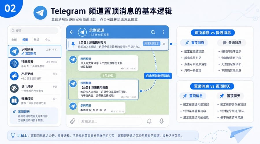 Telegram 频道置顶消息管理教程 - 配图 1