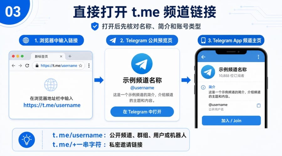 Telegram 频道在哪里找5 个常用入口与安全搜索方法 - 配图 2