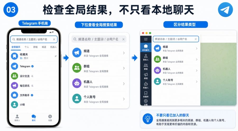 Telegram 频道搜索结果太少中文用户排查与搜索技巧 - 配图 2