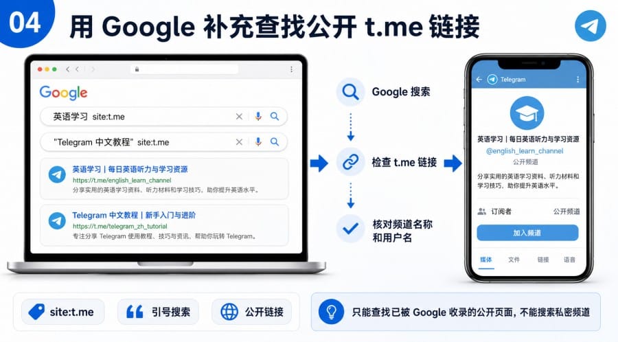 Telegram 频道搜索结果太少中文用户排查与搜索技巧 - 配图 3