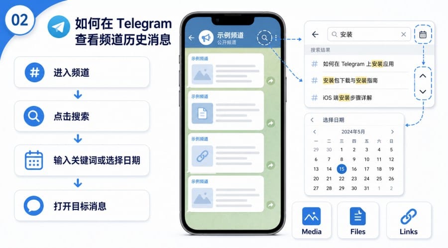 Telegram 频道怎么查看历史消息 - illustration 1