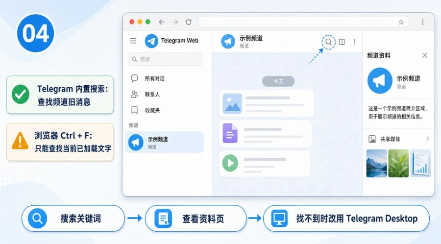 Telegram 频道怎么查看历史消息 - illustration 3