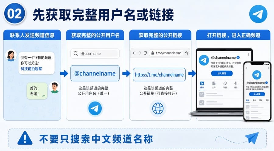 Telegram 频道名称搜不到怎么办 - illustration 1
