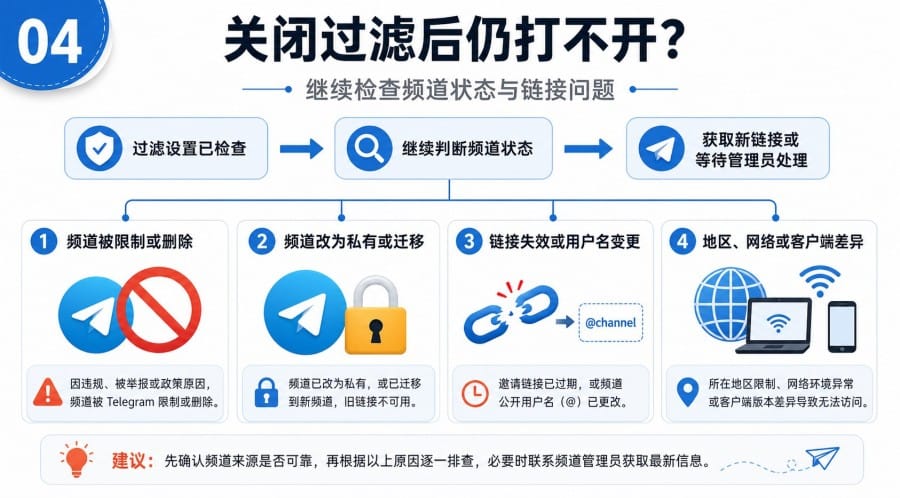 Telegram 频道显示不可用怎么办？原因判断与分设备排查方法 illustration