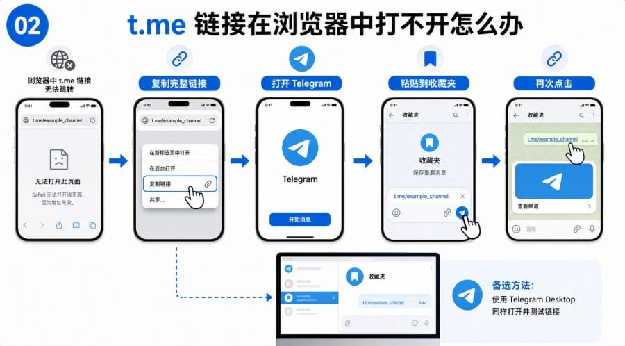 Telegram 频道邀请链接打不开？按提示判断原因与解决方法 illustration