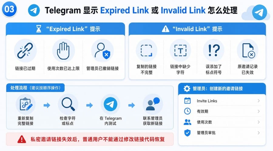 Telegram 频道邀请链接打不开？按提示判断原因与解决方法 illustration
