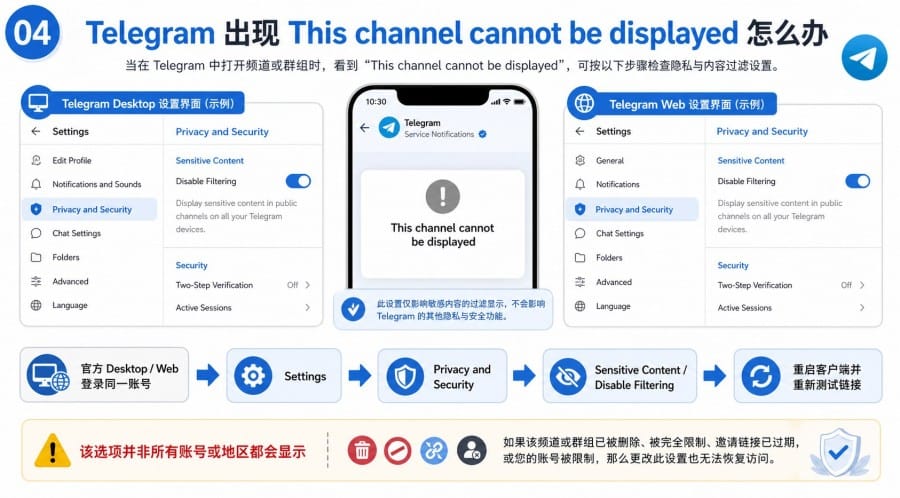 Telegram 频道邀请链接打不开？按提示判断原因与解决方法 illustration